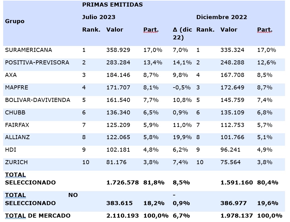 6 nov seguros colombia 2023-01