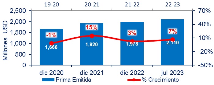 6 nov seguros colombia 2023-02