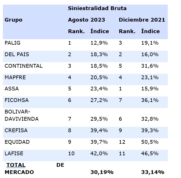 6 nov seguros honduras 2023-01