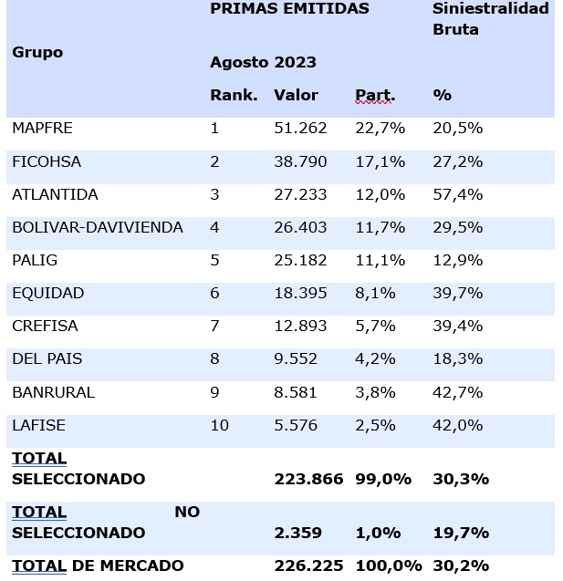 6 nov seguros honduras 2023-02