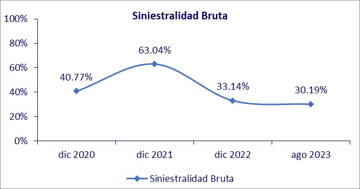 6 nov seguros honduras 2023-03