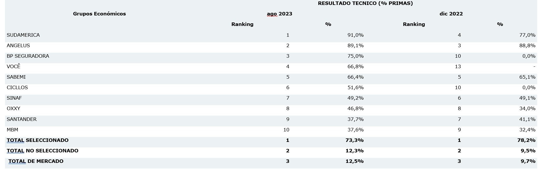 7 NOV SEGUROS 2 BRASIL ESPAÑOL 2023-01