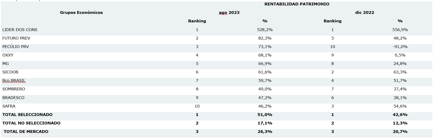 7 nov seguros brasil español 2023 -01