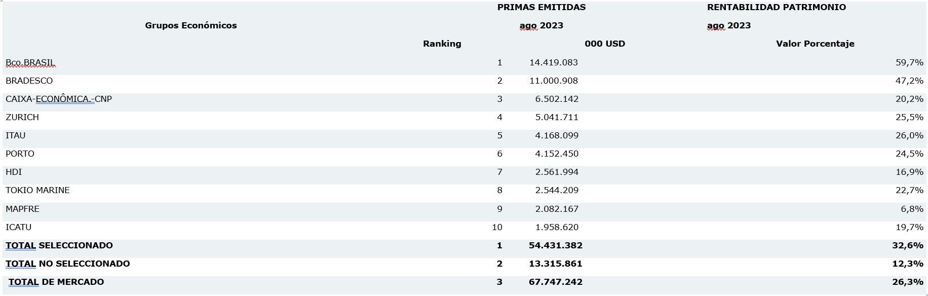 7 nov seguros brasil español 2023 -02