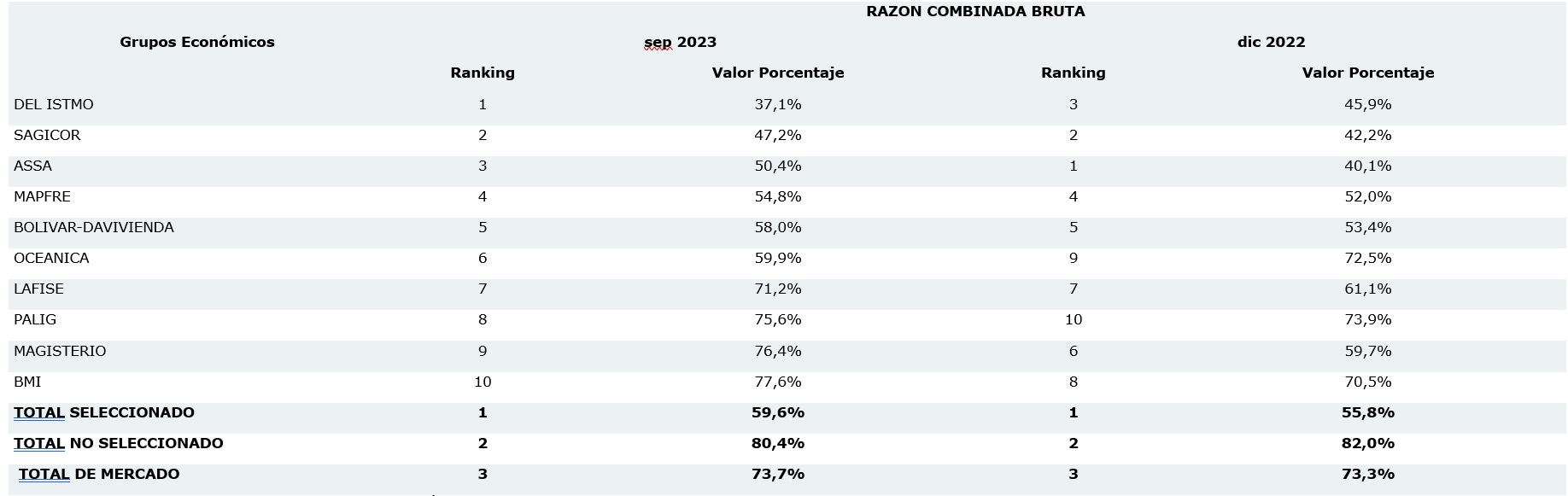 7 nov seguros costa rica 2023-01
