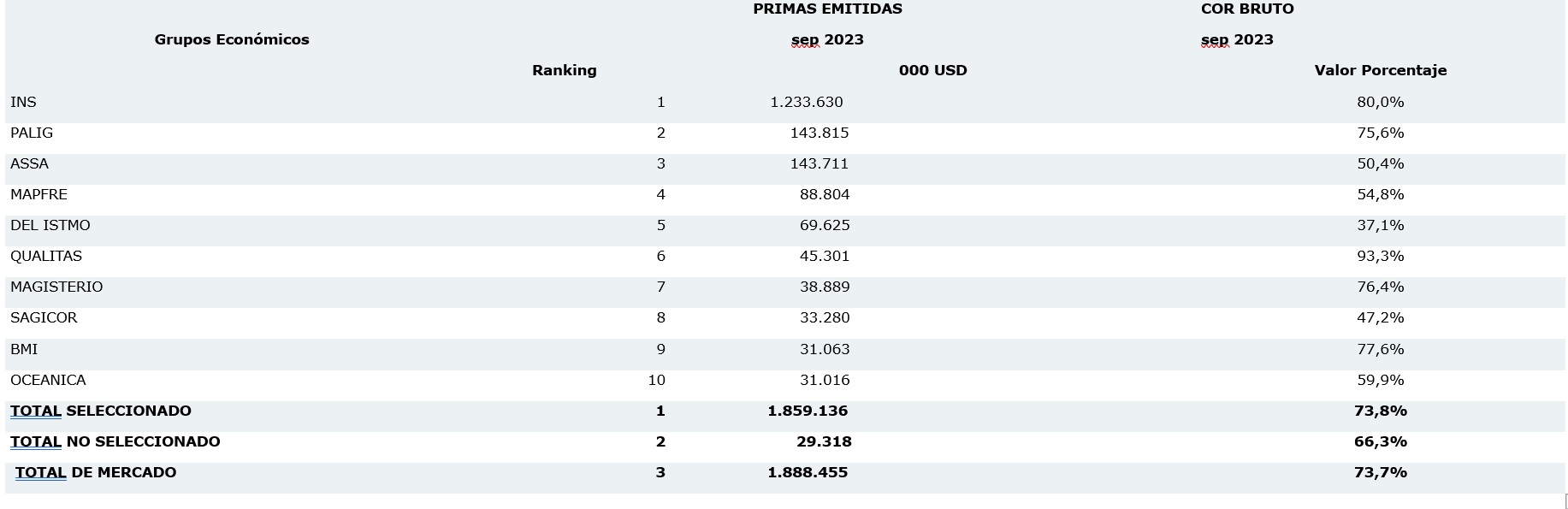 7 nov seguros costa rica 2023-02