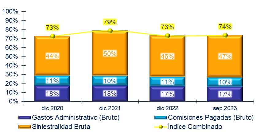 7 nov seguros costa rica 2023-03