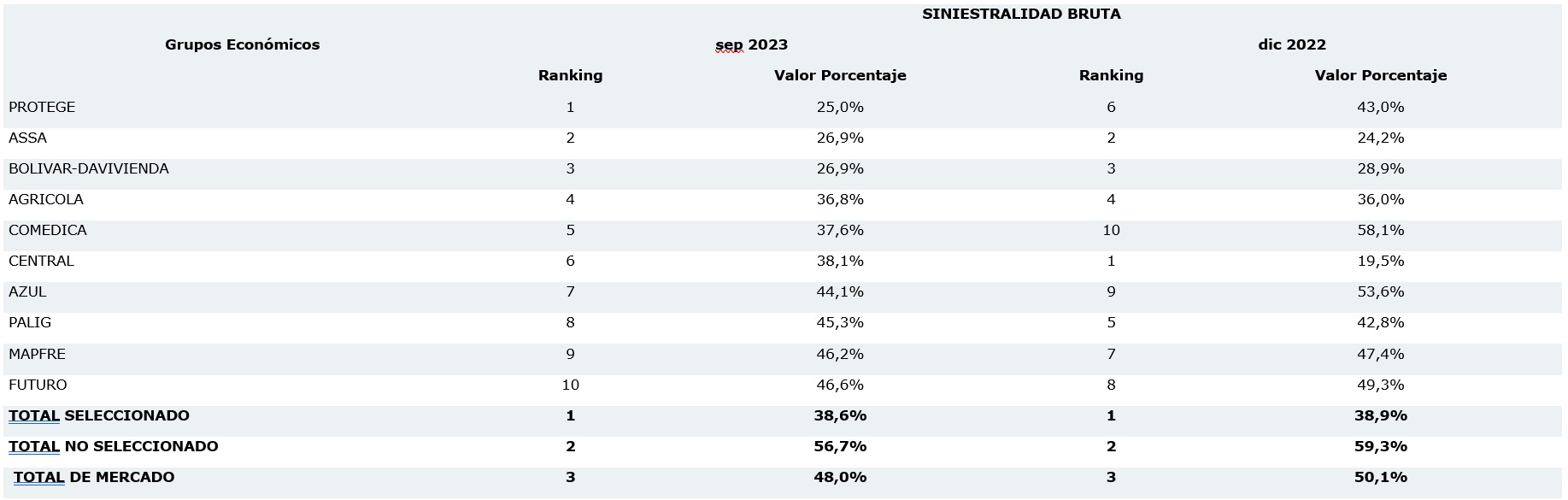 7 nov seguros el salvador 2023-01