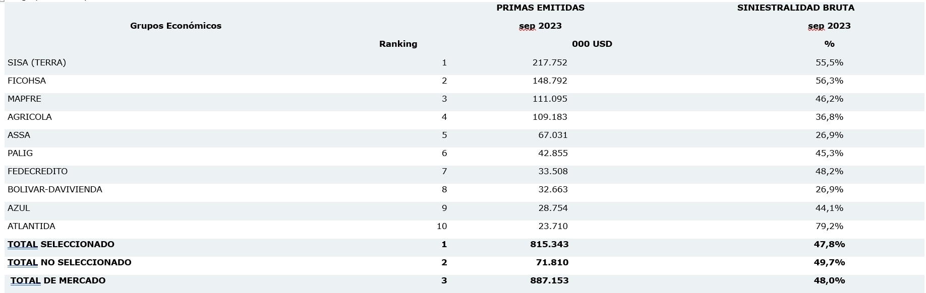 7 nov seguros el salvador 2023-02