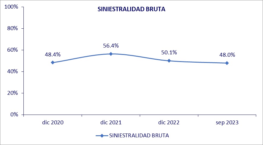 7 nov seguros el salvador 2023-03