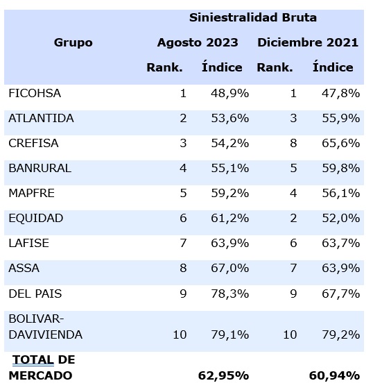 7 nov seguros honduas 2023-01