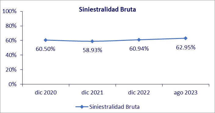 7 nov seguros honduas 2023-03