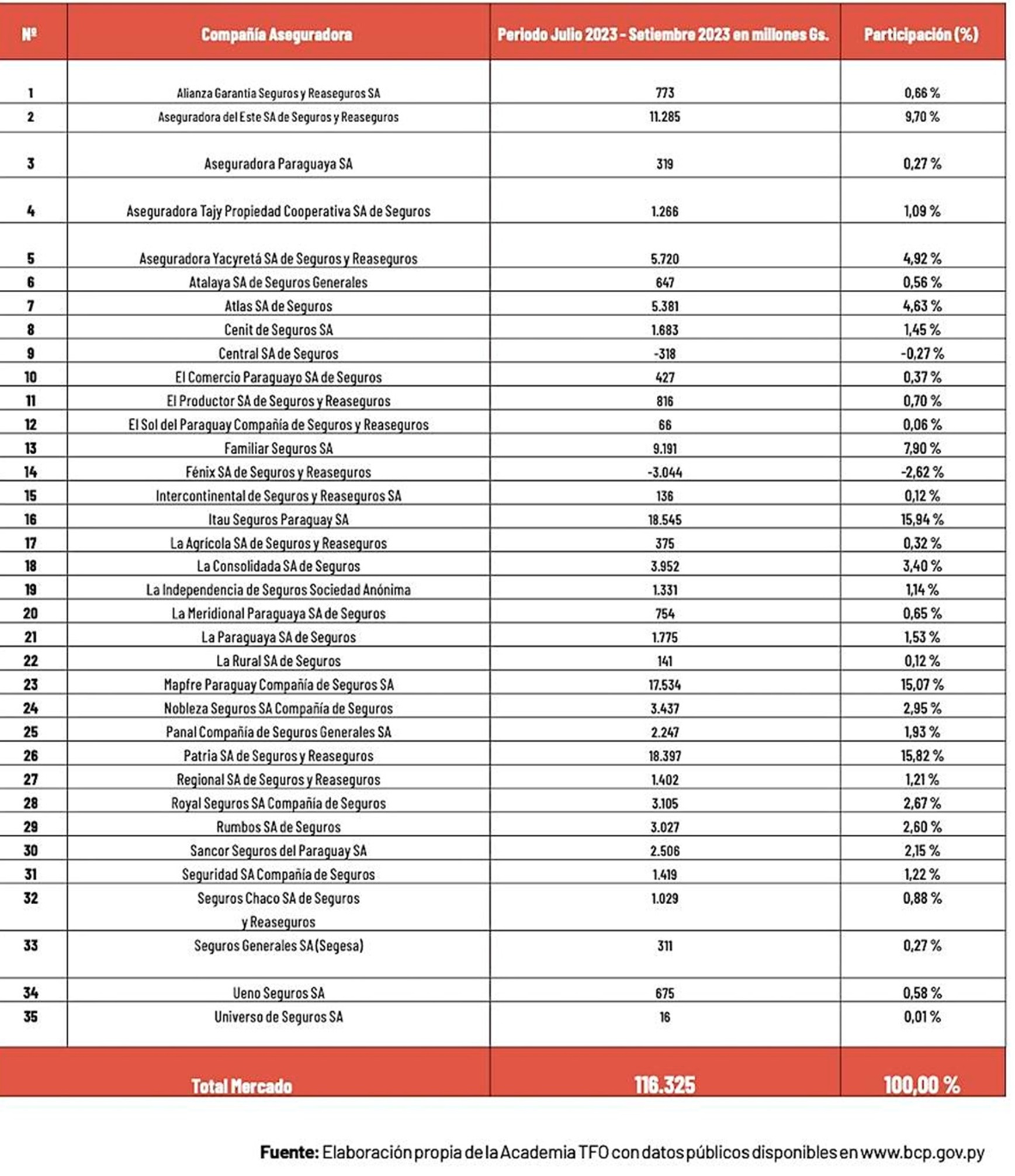 7 nov seguros paraguay 2023-01