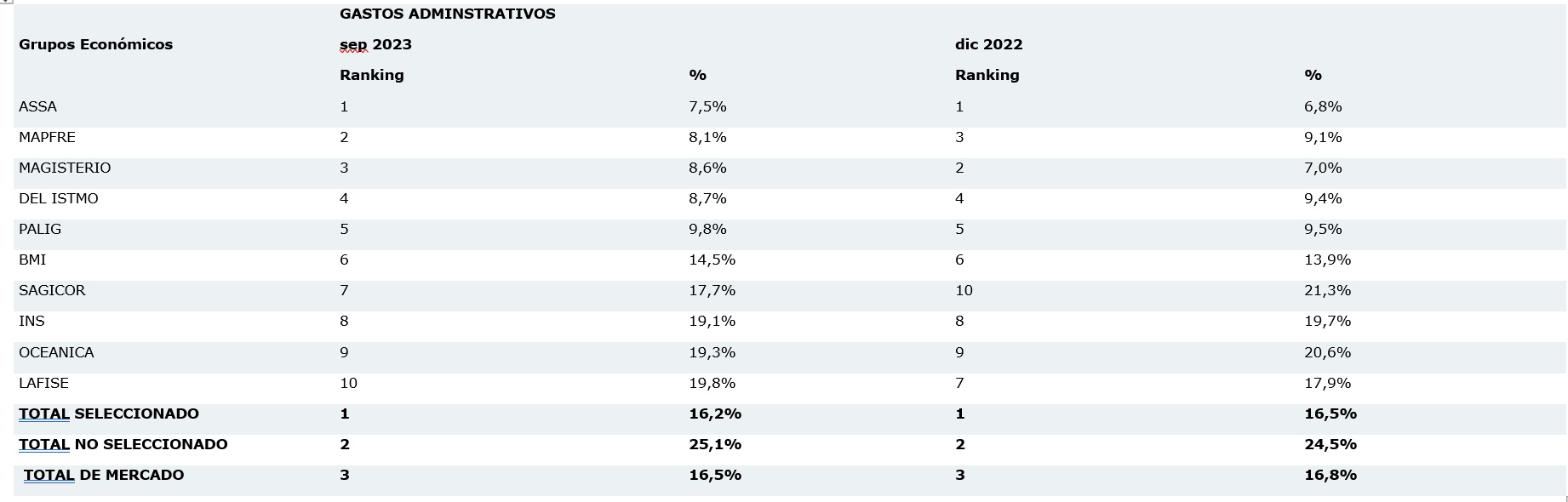 9 nov seguros costa rica 2023-01