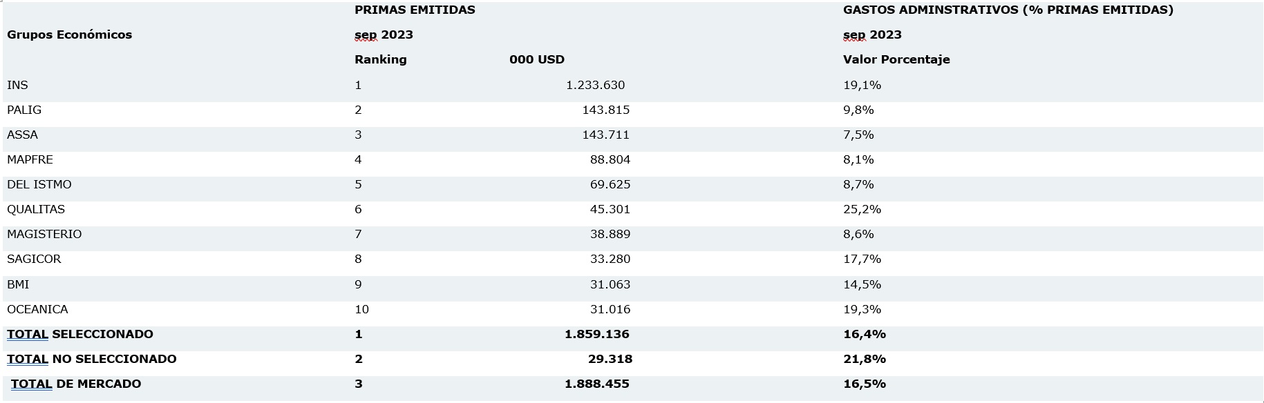 9 nov seguros costa rica 2023-02