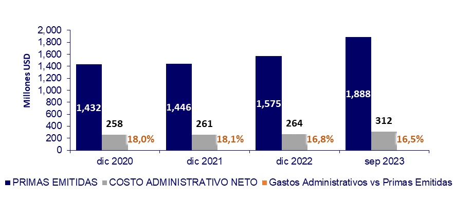 9 nov seguros costa rica 2023-03