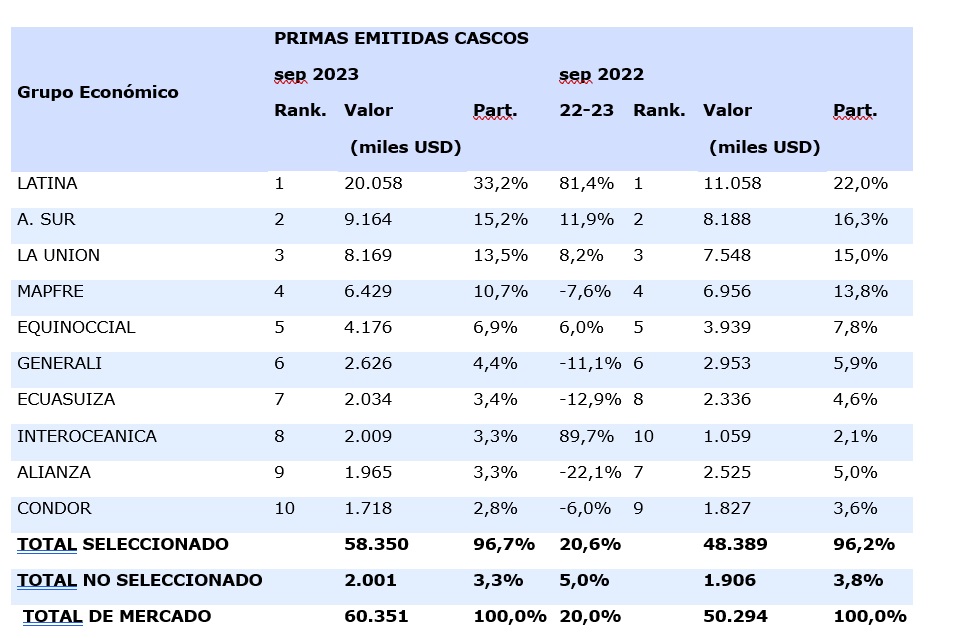 9 nov seguros ecuador 2023-01