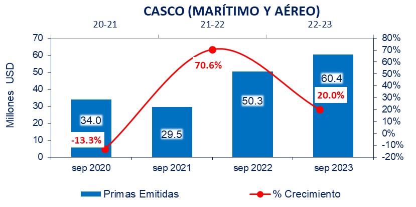 9 nov seguros ecuador 2023-02