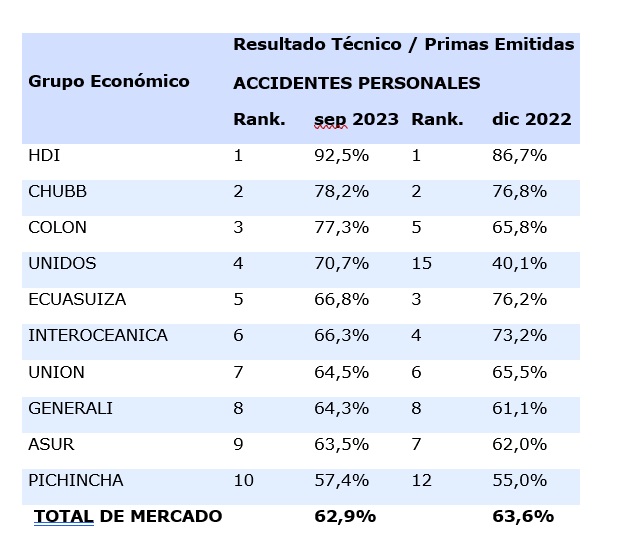 9 nov seguros ecuador 2023-03
