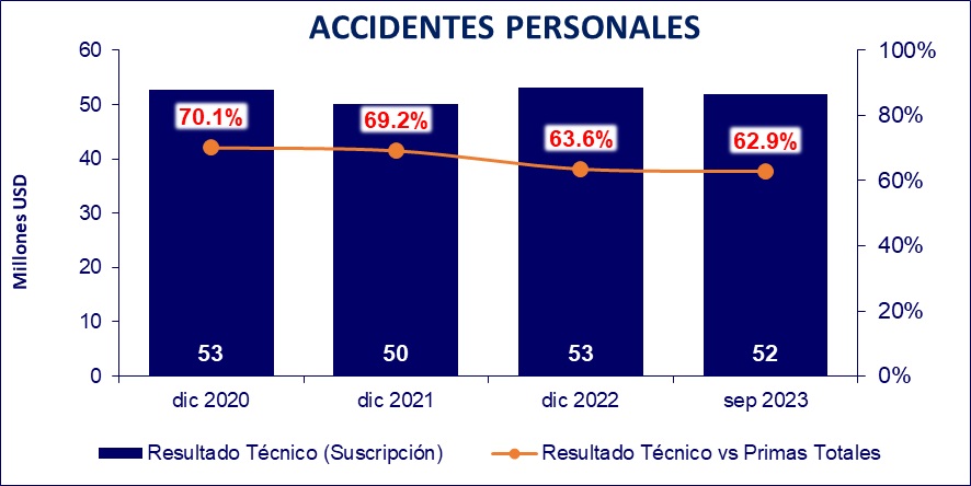 9 nov seguros ecuador 2023-05