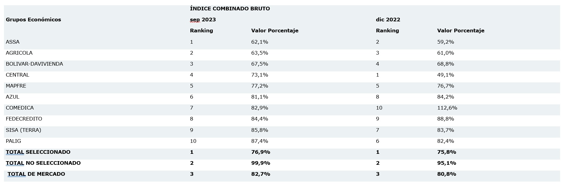 9 nov seguros el salvador 2023-01