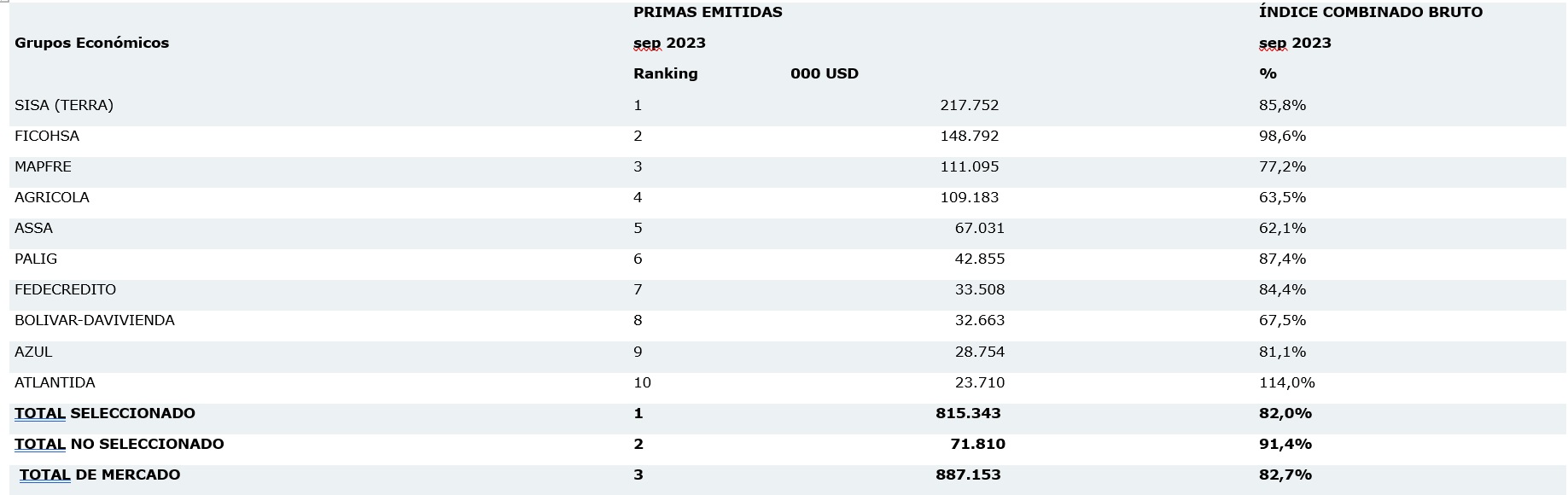 9 nov seguros el salvador 2023-02