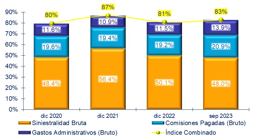9 nov seguros el salvador 2023-03