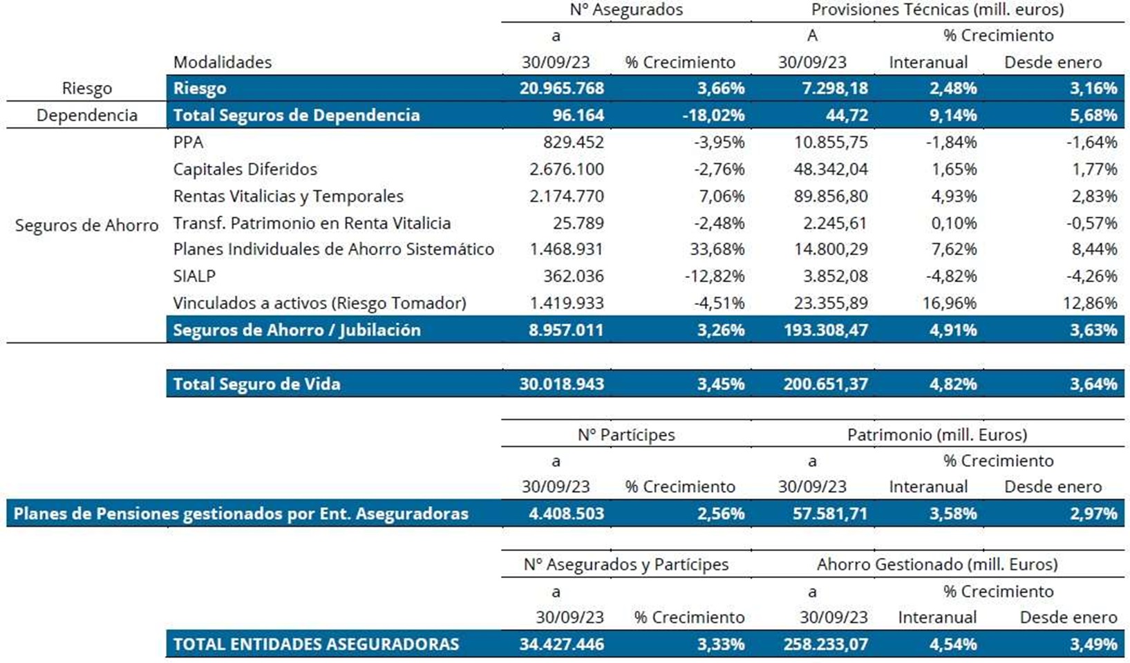 9 nov seguros españa 2023-01