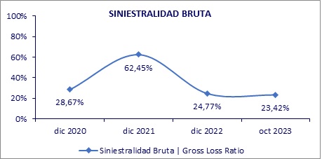 02 enero 2024 py 3