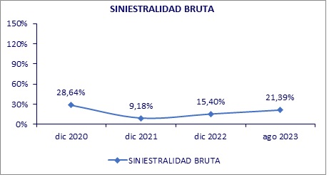 06 dic 2023 co 3