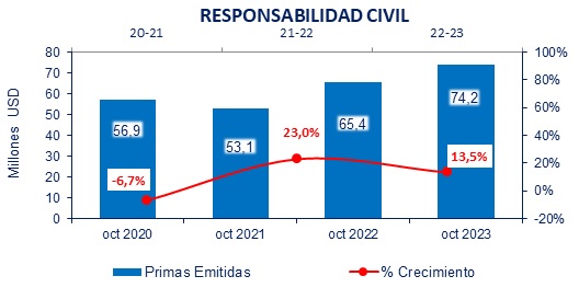 06 dic 2023 ec 2
