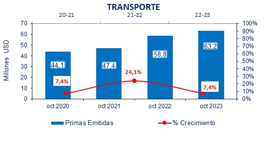 06 dic 2023 ec 4