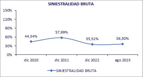 11 DIC 2023 CO 3