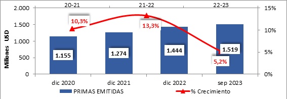 11 dic 2023 br es 2