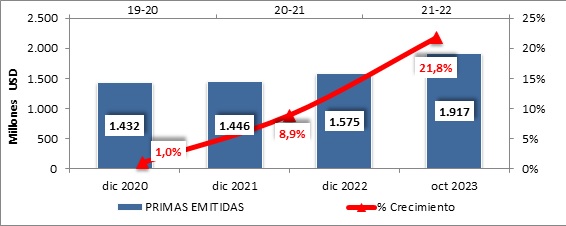 11 dic 2023 cr 2