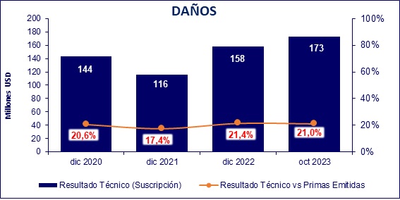 11 dic 2023 ec 3