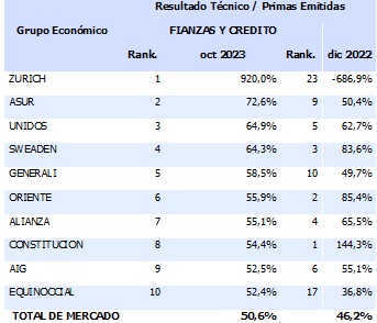 11 dic 2023 ec 4