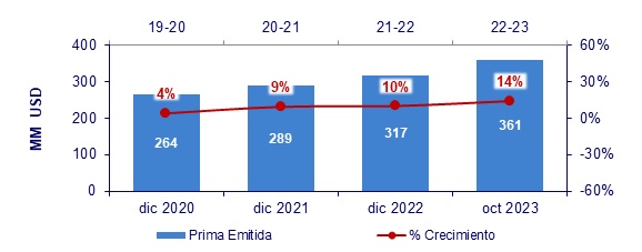 11 dic 2023 gt 2
