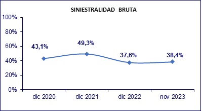 15 DIC 2023 EC 5