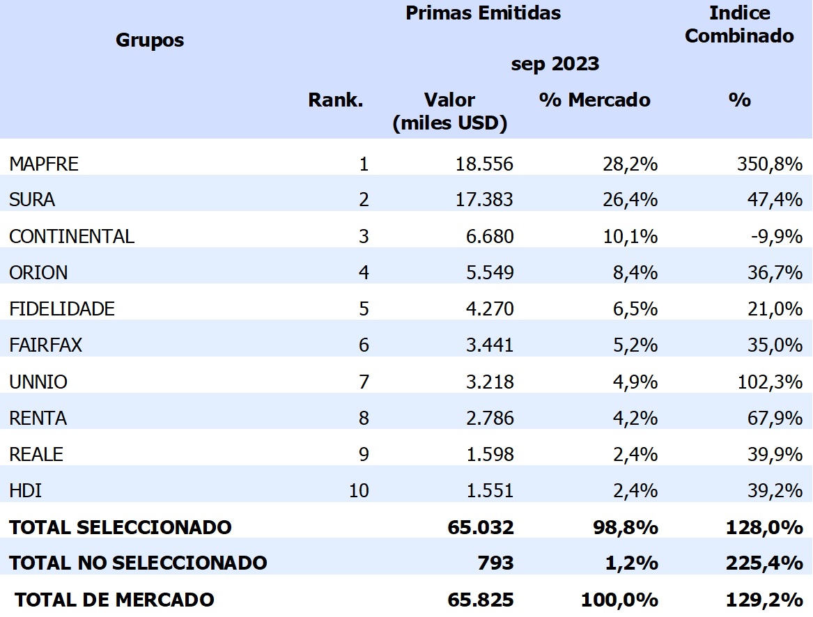 19 dic 2023 cl 2