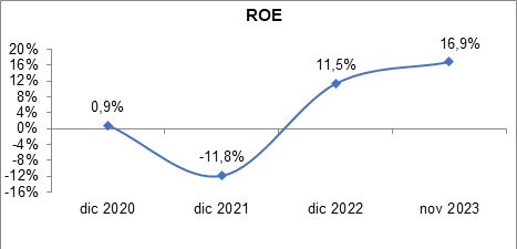 19 dic 2023 ec 3