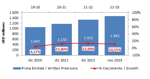 19 dic 2023 gt 2