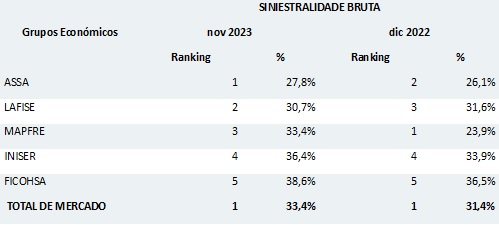 29 dic 2023 ni 1