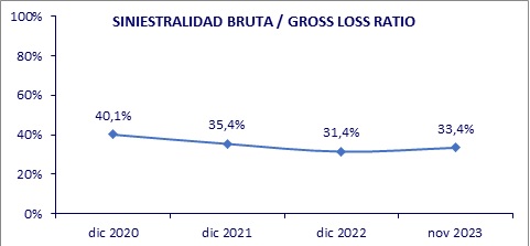 29 dic 2023 ni 3