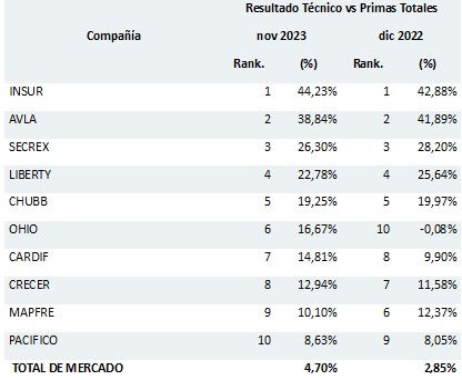 29 dic 2023 pe 1