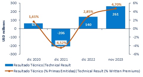 29 dic 2023 pe 3
