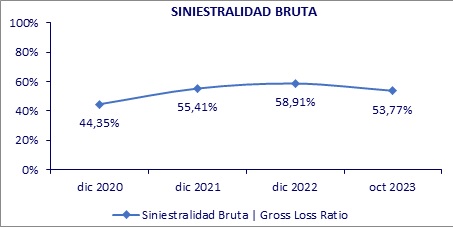 29 dic 2023 py 3