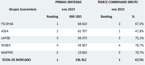05 enero 2024 ni 2