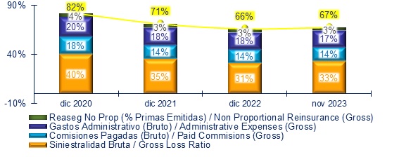 05 enero 2024 ni 3