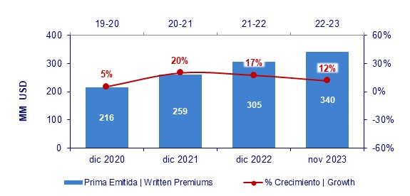 16 enero 2024 gt 2